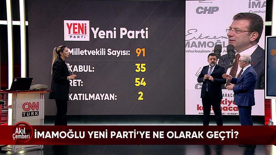 İmamoğlu'nun CHP'den istifası, AHBAP'ın kasasından çıkanlar ve sanal medyanın beyne zararları Akıl Çemberi'nde konuşuldu