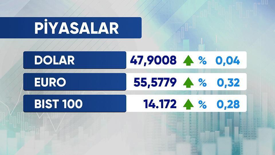 Günün Ekonomisi 17 Ağustos 2026 Pazartesi - 09.45