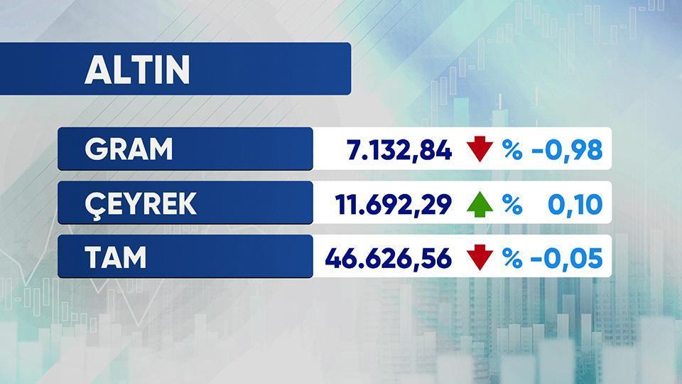 Günün Ekonomisi 26 Ağustos 2026 Çarşamba - 17.50