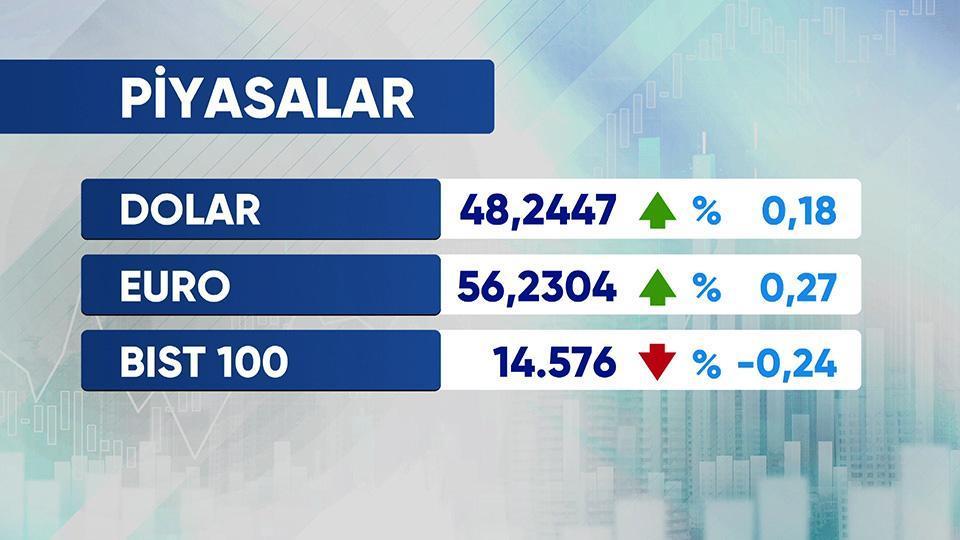 Günün Ekonomisi 28 Ağustos 2026 Cuma - 09.45