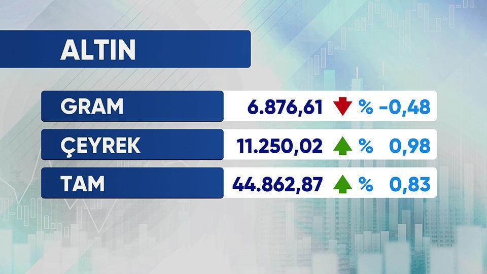 Günün Ekonomisi 31 Ağustos 2026 Pazartesi - 17.50