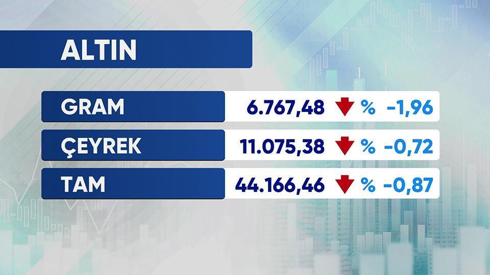 Günün Ekonomisi 1 Eylül 2026 Salı - 17.50
