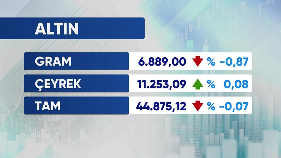 Günün Ekonomisi 4 Eylül 2026 Cuma - 17.50