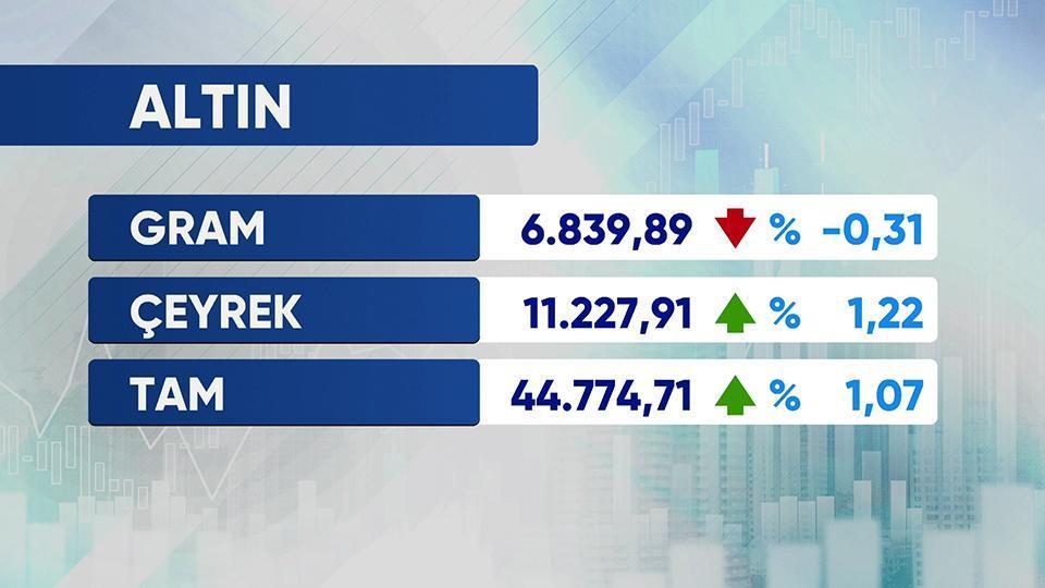Günün Ekonomisi 8 Eylül 2026 Salı - 17.50