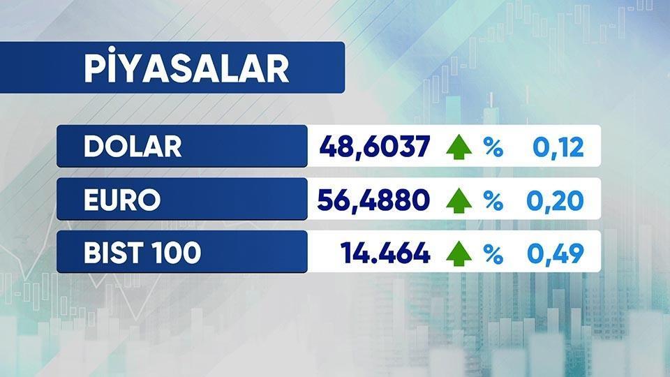 Günün Ekonomisi 14 Eylül 2026 Pazartesi - 17.50