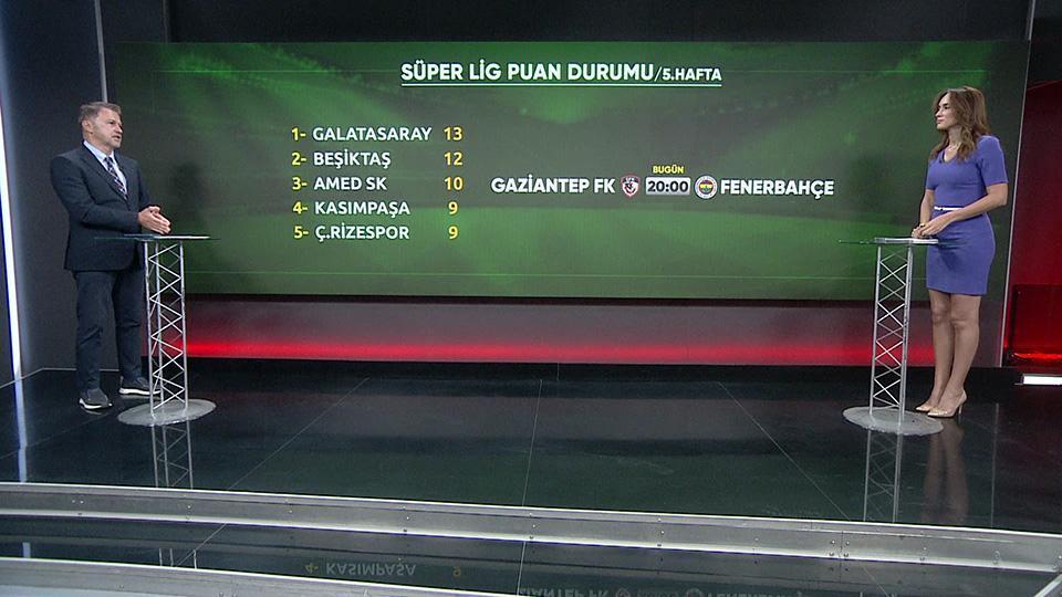 Spor Bülteni 14 Eylül 2026 Pazartesi