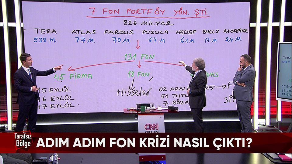 Adım adım fon krizi nasıl çıktı? Yatırımcı parasını nasıl geri alacak? Melis Sandal iddiasının aslı ne? Tarafsız Bölge'de konuşuldu