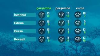 Hava Durumu (06-12-2023)