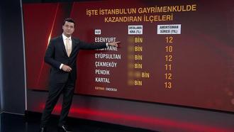 İşte İstanbulun gayrimenkulde kazandıran ilçeleri | Video Haber