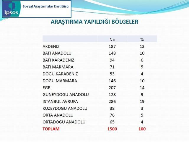 IPSOS Cumhurbaşkanlığı Seçimi Sandık Sonrası Araştırması