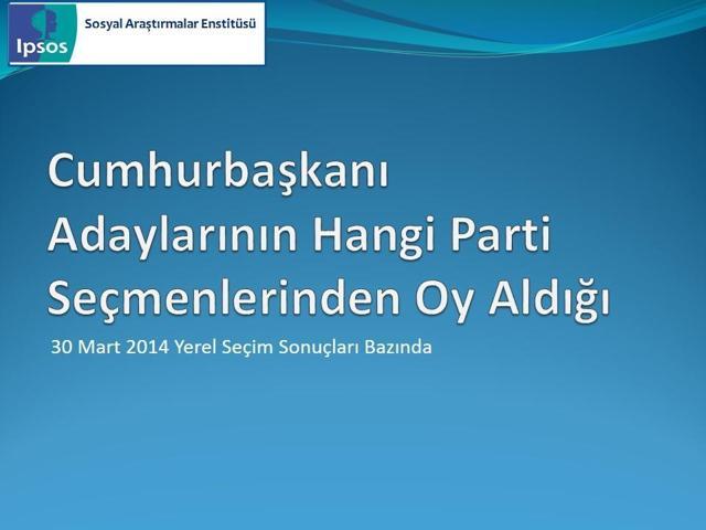 IPSOS Cumhurbaşkanlığı Seçimi Sandık Sonrası Araştırması