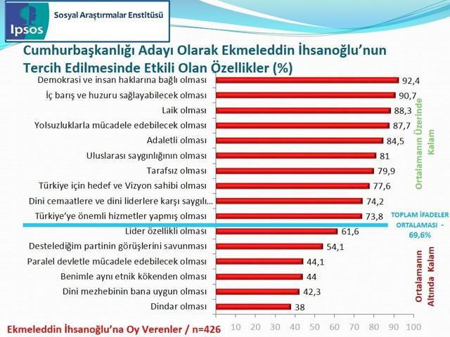 IPSOS Cumhurbaşkanlığı Seçimi Sandık Sonrası Araştırması