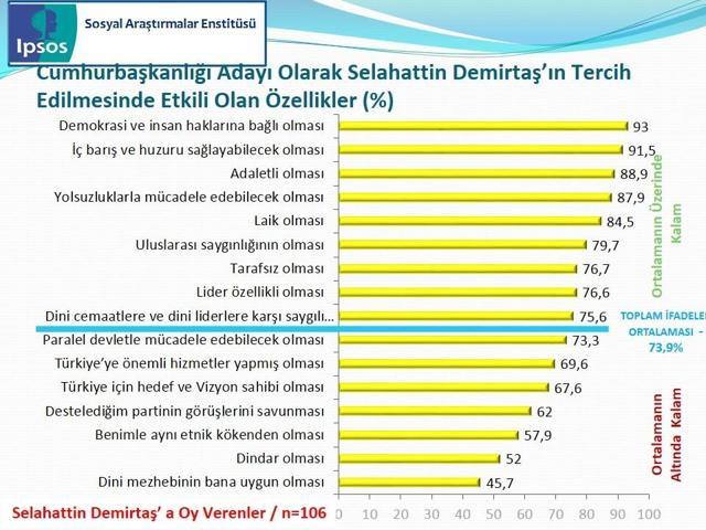 IPSOS Cumhurbaşkanlığı Seçimi Sandık Sonrası Araştırması