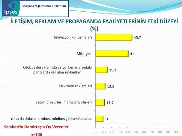 IPSOS Cumhurbaşkanlığı Seçimi Sandık Sonrası Araştırması