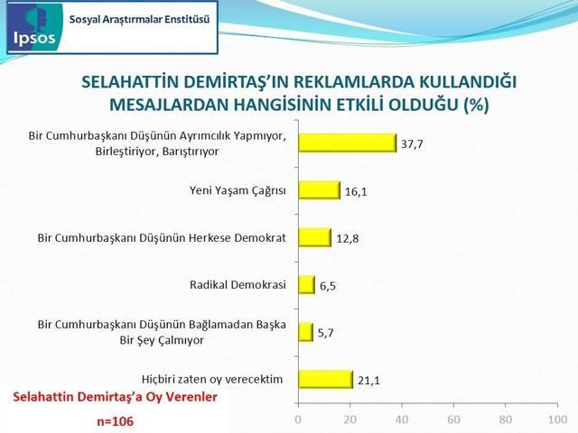 IPSOS Cumhurbaşkanlığı Seçimi Sandık Sonrası Araştırması