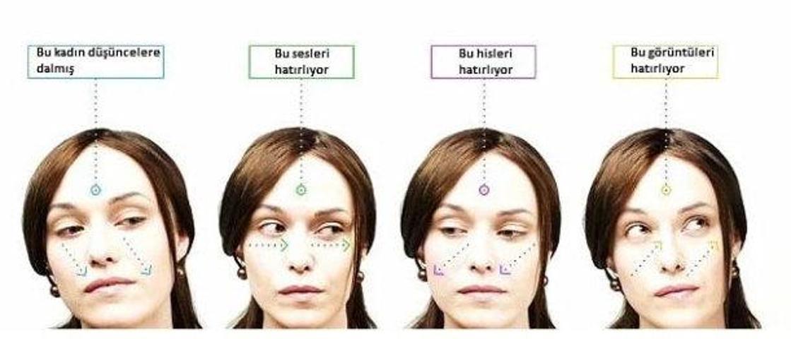 Beden dili ne anlatıyor