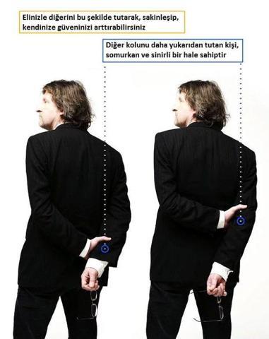 Beden dili ne anlatıyor