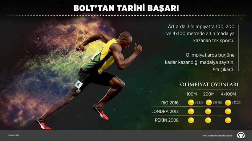 Usain Bolt tarih yazdı