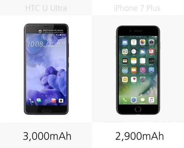 HTC U Ultra vs. iPhone 7 Plus