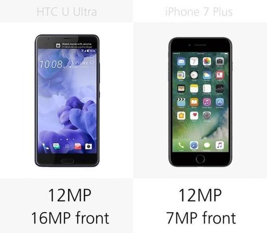 HTC U Ultra vs. iPhone 7 Plus