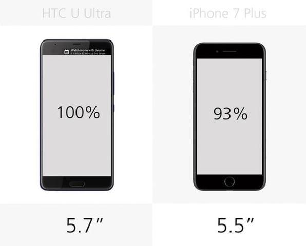HTC U Ultra vs. iPhone 7 Plus