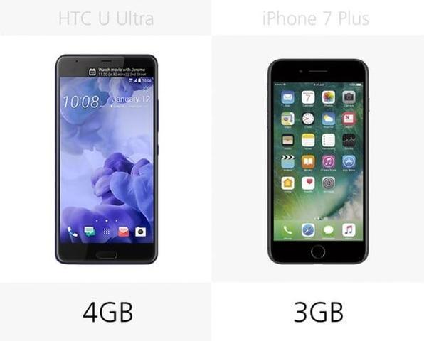 HTC U Ultra vs. iPhone 7 Plus