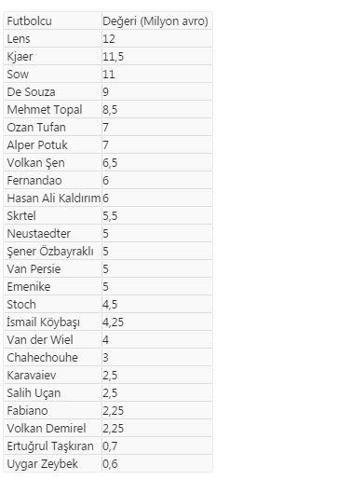 236 milyon euroluk derbi