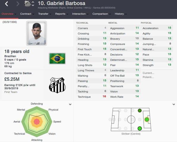 Bir Football Manager efsanesi daha çöp çıktı