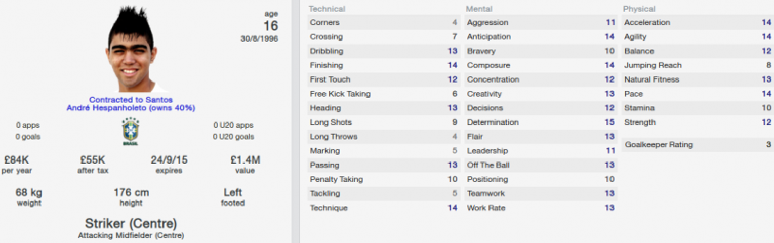 Bir Football Manager efsanesi daha çöp çıktı