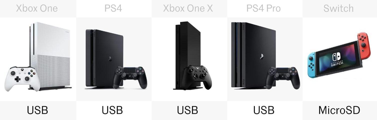Nintendo Switch vs PlayStation 4 vs Xbox One