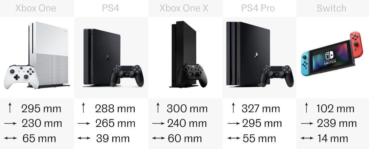 Nintendo Switch vs PlayStation 4 vs Xbox One