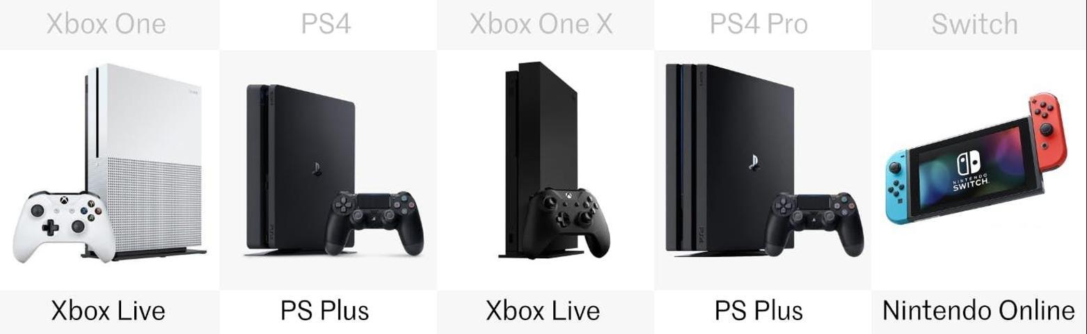 Nintendo Switch vs PlayStation 4 vs Xbox One