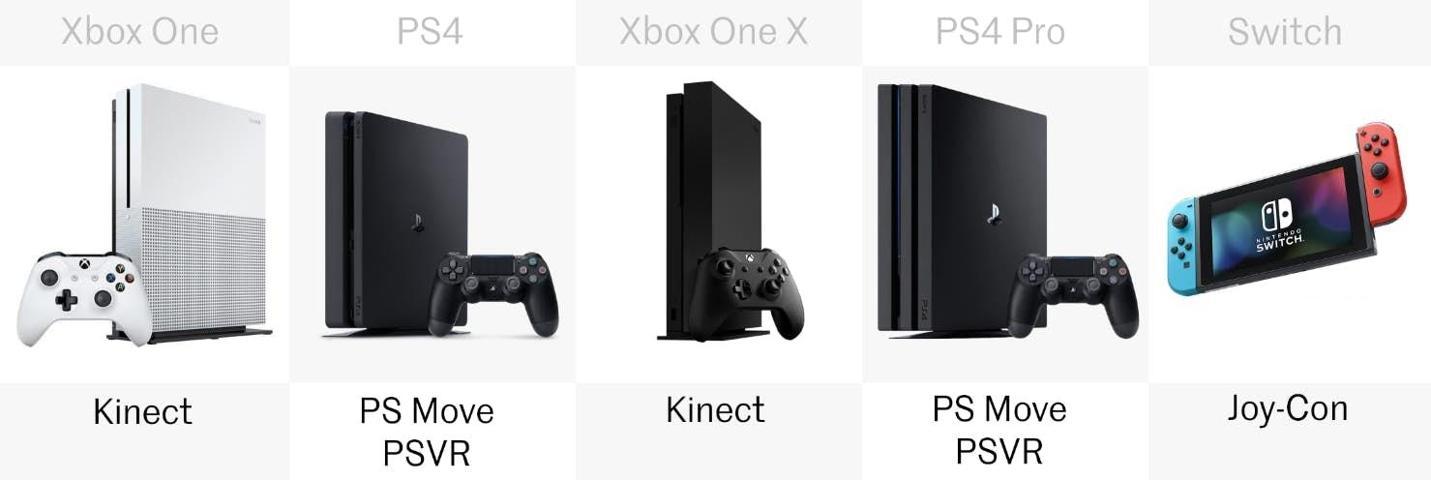Nintendo Switch vs PlayStation 4 vs Xbox One