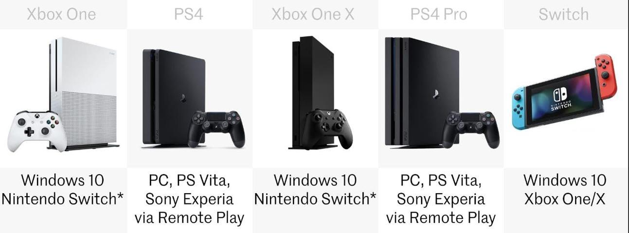 Nintendo Switch vs PlayStation 4 vs Xbox One