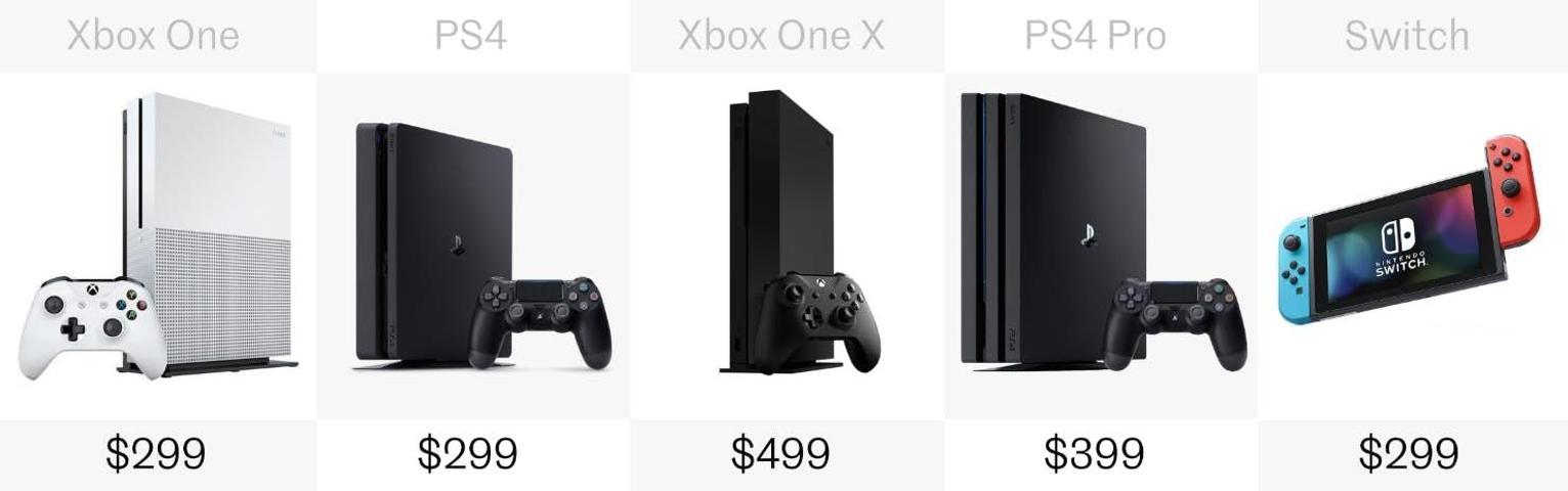Nintendo Switch vs PlayStation 4 vs Xbox One