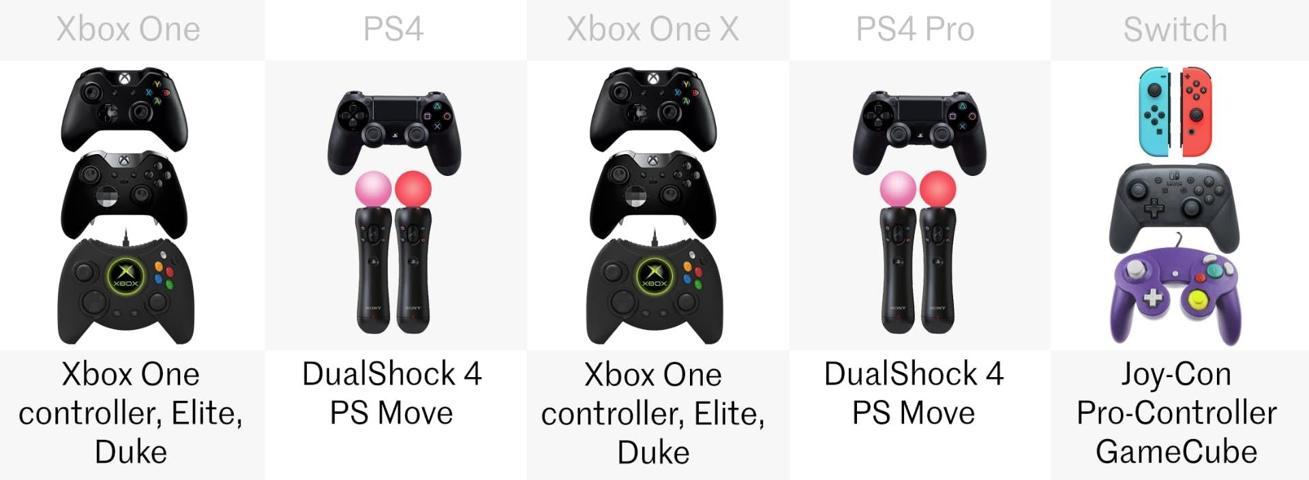 Nintendo Switch vs PlayStation 4 vs Xbox One