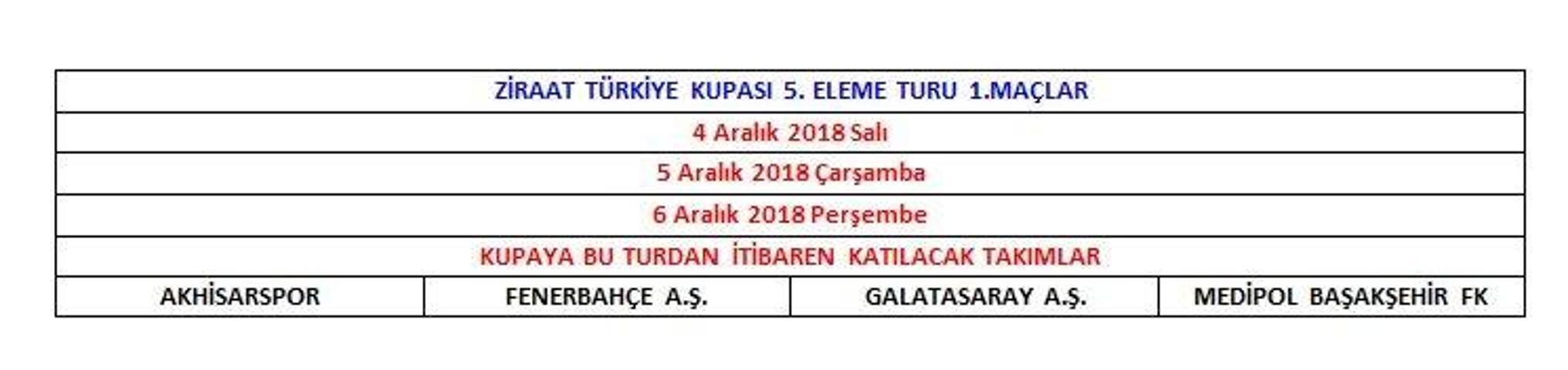 Süper Ligde derbilerin tarih ve saatleri belli oldu