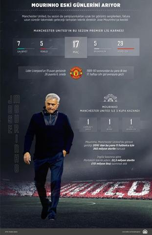 Alexis Sanchez Mourinho kovulur bahsine girdiği iddiasını yalanladı