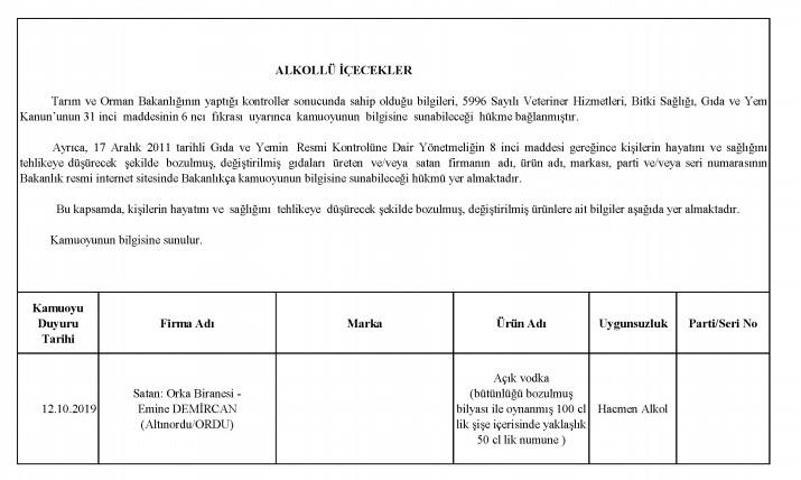 Son dakika: Bakanlık açıkladı İşte piyasadaki hileli ürünler...