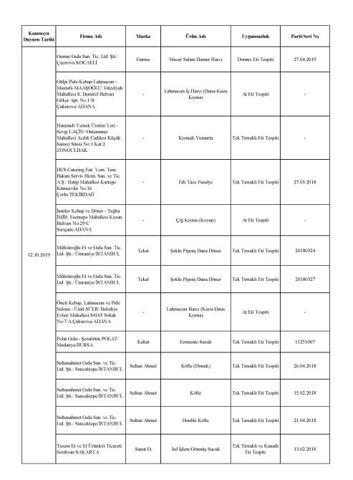 Son dakika: Bakanlık açıkladı İşte piyasadaki hileli ürünler...