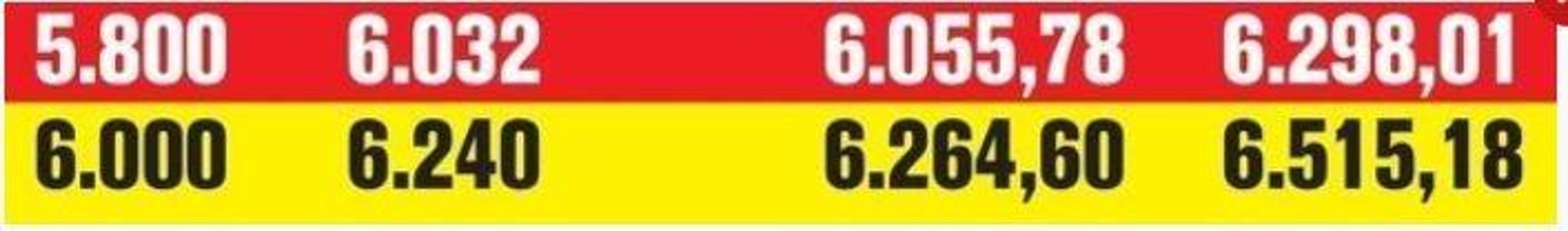 Emekliye yeni temmuz zammı geliyor