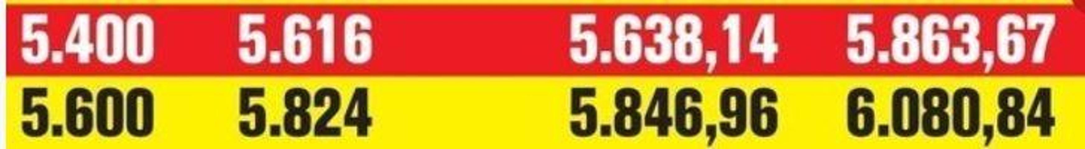Emekliye yeni temmuz zammı geliyor