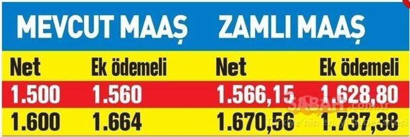 Emekliye yeni temmuz zammı geliyor