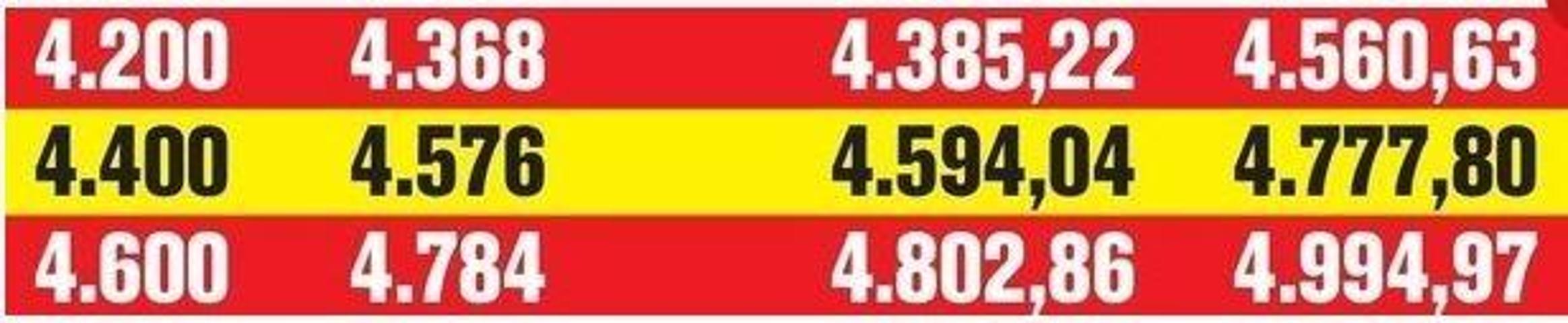Emekliye yeni temmuz zammı geliyor
