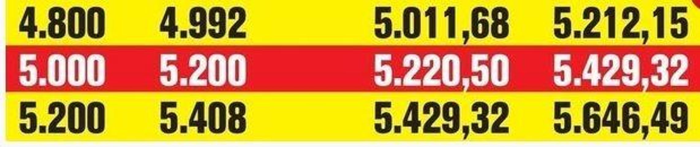 Emekliye yeni temmuz zammı geliyor