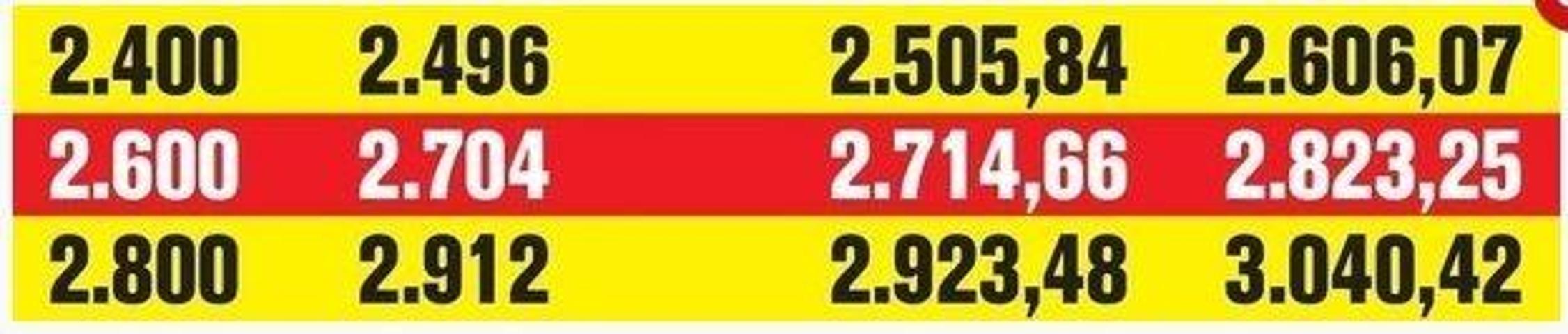 Emekliye yeni temmuz zammı geliyor