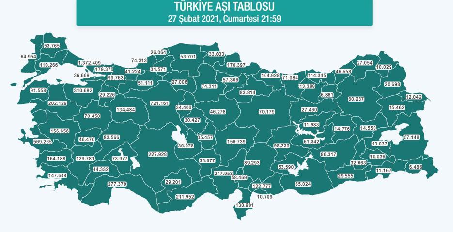 Son dakika Türkiyedeki son aşılama rakamları Hangi şehirde kaç kişi aşılandı
