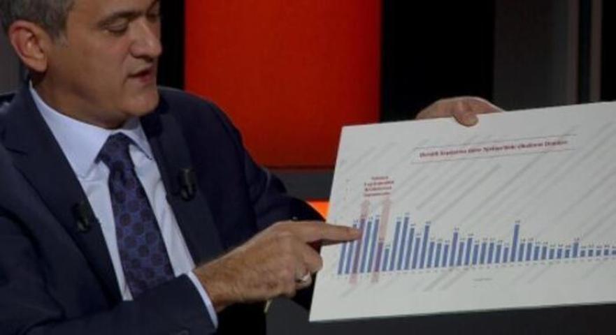 Okullar kapanır mı Son dakika: Vakalar artarsa okullar kapatılır mı Milli Eğitim Bakanı Mahmut Özer CNN Türke açıkladı