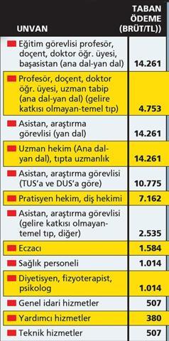 6 soruda sağlıkta ek ödeme