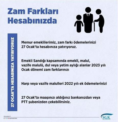Dul ve yetim aylığı ocak ayı ödeme tarihi 2023 Dul ve yetim aylığı 2023 ne zaman yatacak